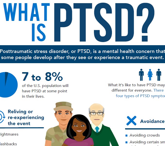 Symptoms of PTSD Infographic